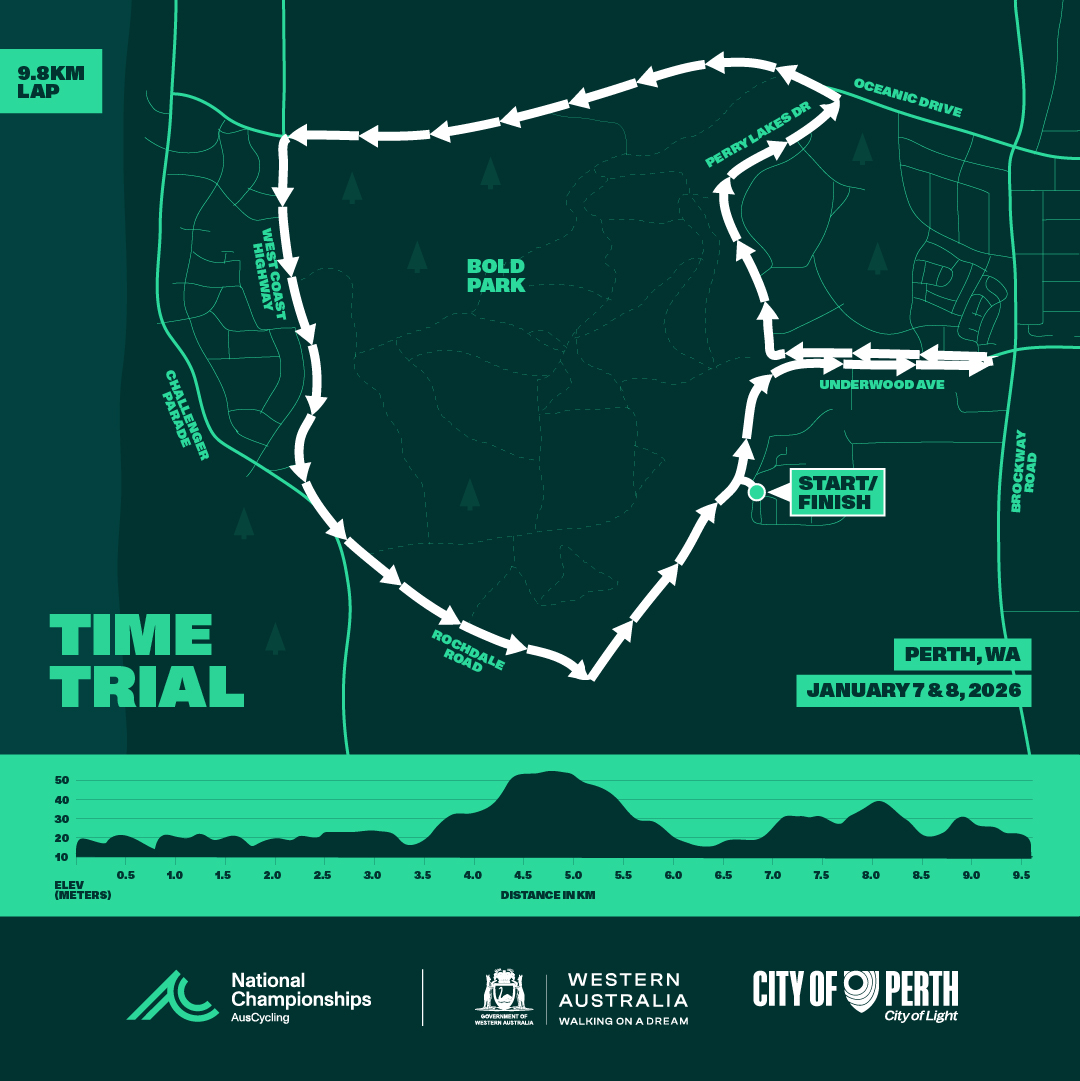 2026 TT RoadNats course map